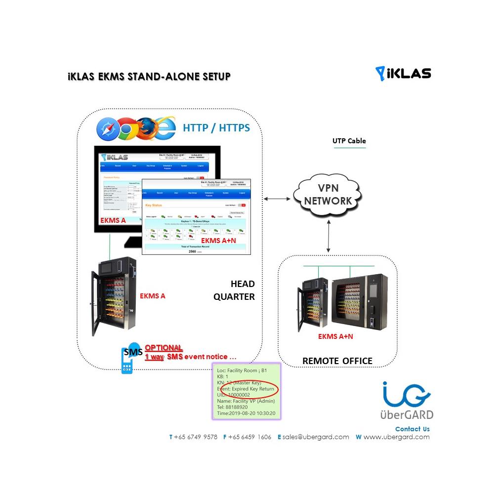 iKLAS EKMS WITH EMBEDDED KEY MANAGEMENT SOFTWARE