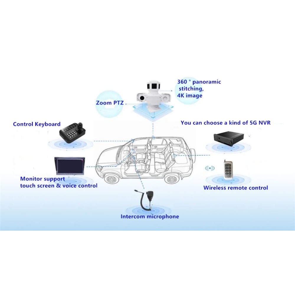Emergency command products